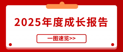 CA88医药2025年度生长报告正式宣布！